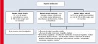 Figura 3. Enfoque en los pacientes con hoyuelo lumbosacro