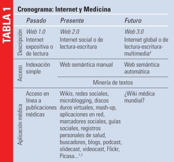 Carta_web_tabla